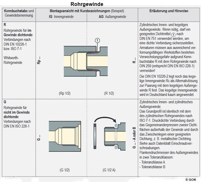 für jede Anwendung und Rohrart die richtige Verbindungstechnik