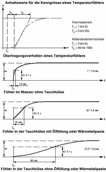 36Mm Wasser Temperatur Temperatur Verbindung Rohr Sensor Sensor KüHler Schl V6P6 