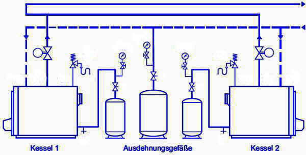 offene und geschlossene Ausdehnungsgefäße