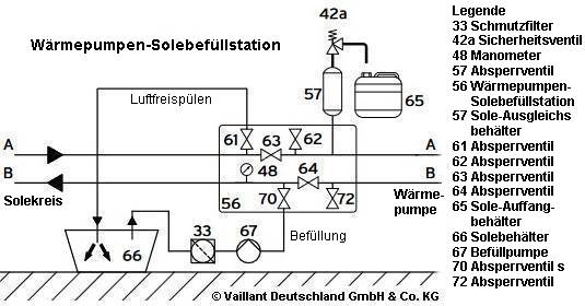 offene und geschlossene Ausdehnungsgefäße