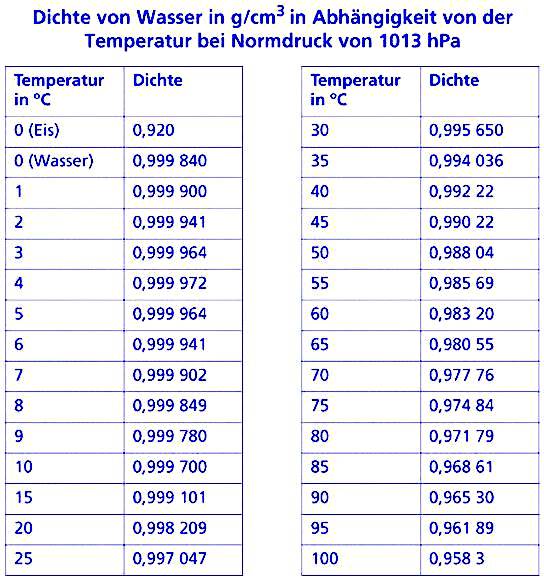 Membran Ausdehnungsgefäß 50 L für Heizung Solar Ausgleichsbehälter, SpecialOffers