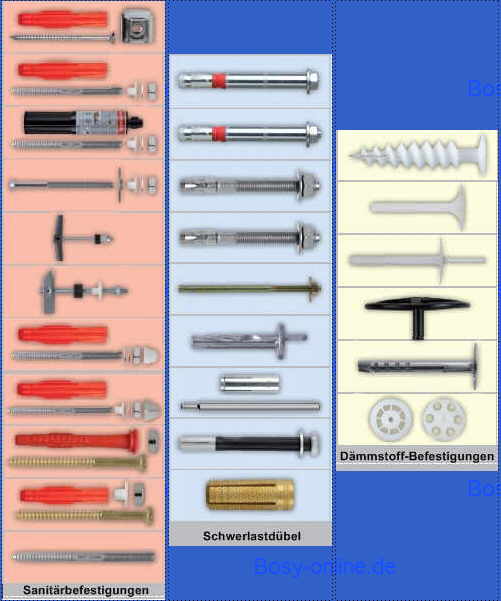 Einstellschraube - Mechanische Dübel - Hilti Deutschland