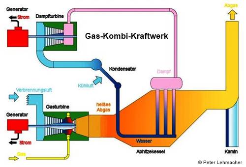 Kessel- und Tankbeheizung über Dampfinjektion