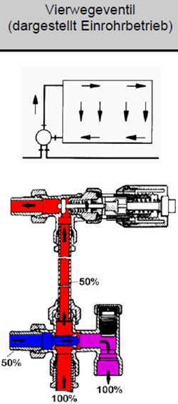 Einrohrsystem - Einrohrheizung, ein besonderes System