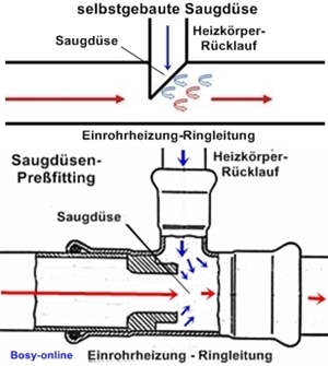 Was sind das für Heizungsventile (Einrohsystem, 1975)?