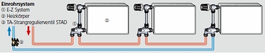 Einrohrsystem-1-Heimeier.jpg