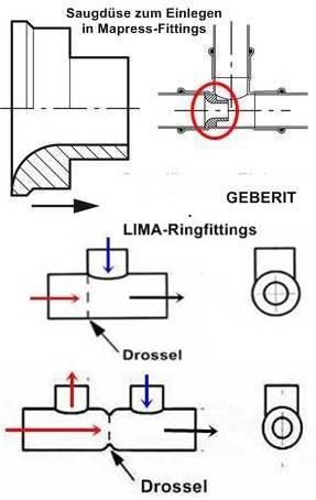 Venturi prinzip berechnung