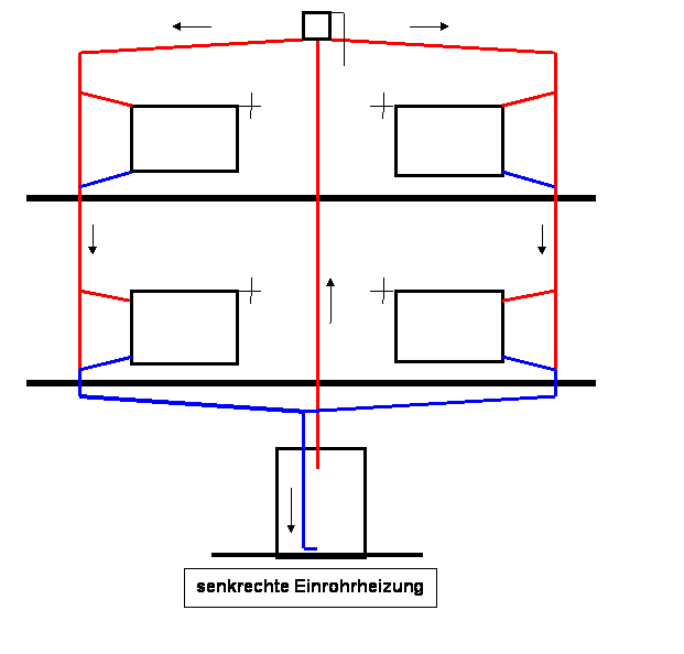 Was sind das für Heizungsventile (Einrohsystem, 1975)?