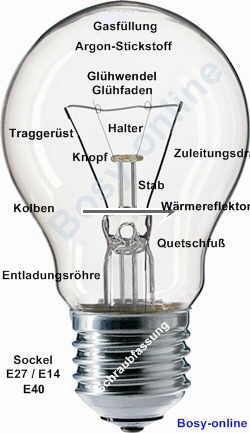  - Gluehlampe-Bauteile