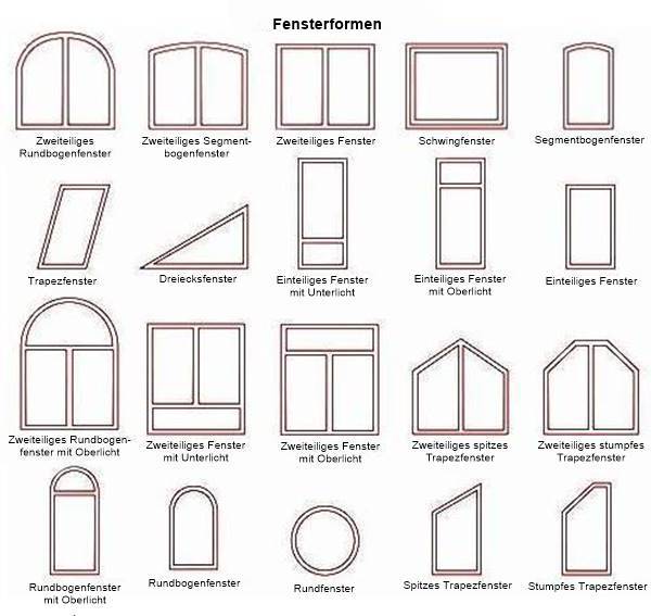 Fensterformen – Abdunkelung für jedes Fenster