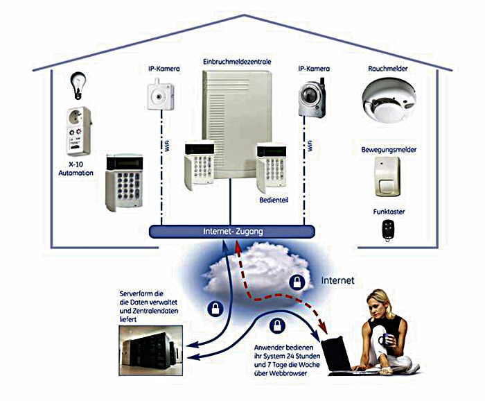 Einbruchschutz: Diebstahl-Sicherung für Haus und Wohnung - CHIP