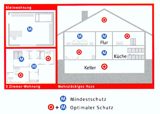 Rauchmelder hessen wartungspflicht