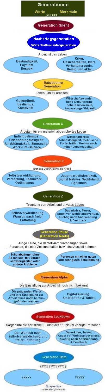 Generationen im Berufsleben