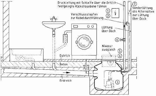 Hebeanlage selber bauen. Abwasserhebeanlage Keller. Ganz einfach