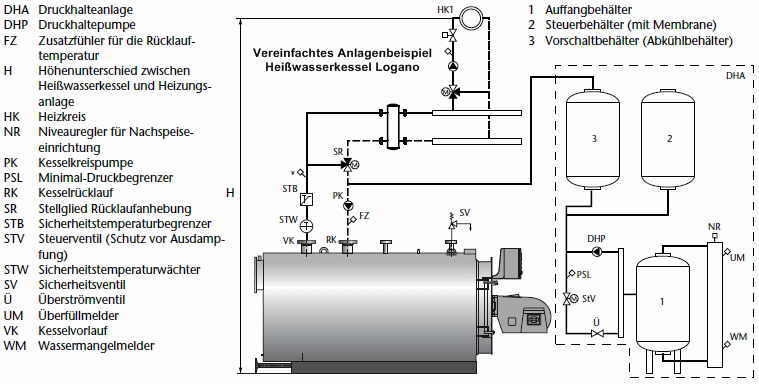 Brennstab mit Durchflussregeldüse - batteriebetriebene  Flüssigkeitstransferpumpe