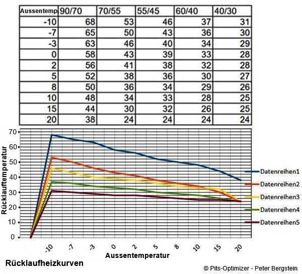 Elektromotorischer Stellantrieb Aktor M 2-Punkt-Regelung, mit