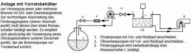 Inhaltsanzeiger fuer Erdtanks und oberirdische Zylindertanks