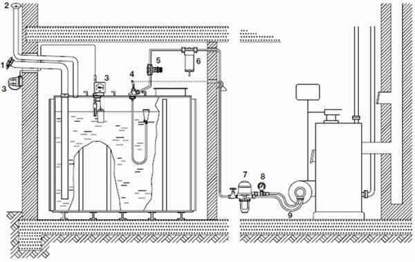 Erklär mal: Zweistrang- Einstrangsystem