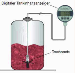 Tankinhaltsanzeiger - Füllstandsanzeiger