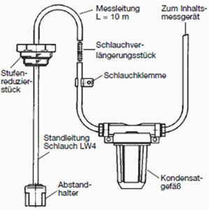 Füllstandsanzeige Pneumatisch mit 10 m Messleitung