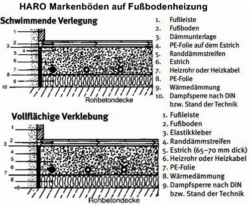 Haro_Markenboden_auf_Fussbodenheizung