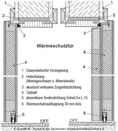 Mechanische Nachrüstsicherungen für Fenster – DENI