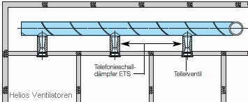 Schalldämpfer für die Raumlufttechnik