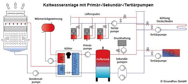 Danfoss Wärmetauscher für passive Kühlung 20 kW