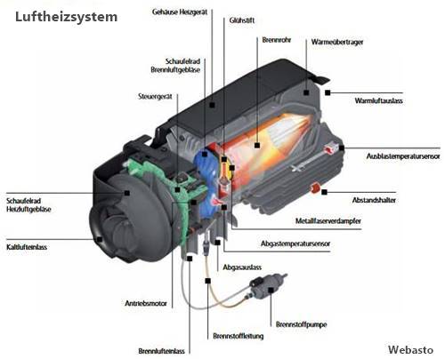 Standheizung, Heizgerät, Webasto