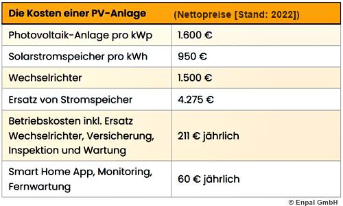 Kabeldurchführung zwischen Dachpfannen - Störungen / Auffälligkeiten im  Betrieb von PV-Anlagen - Photovoltaikforum