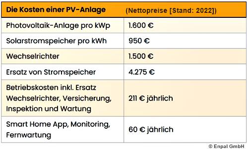 Lange Elektrotechnik - Fotovoltaik, Stromspeicher, autarke Systeme, Reinigung, Monitoring, Service, Wärmepumpen