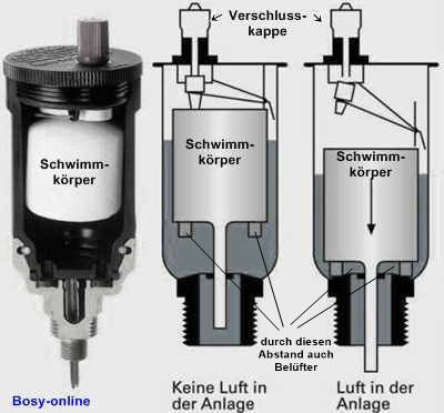 Heizung Entlüftungsventil Automatisch für Heizung