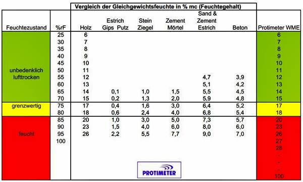 Wand schutz folie kratz fest Anti-Schmutz nicht verletzt Wand nach