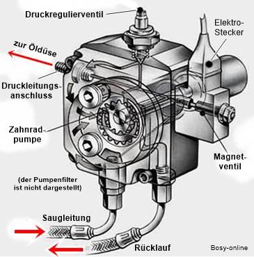 Ölbrenner - Ölpumpe