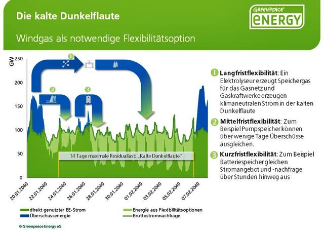 Kabeldurchführung zwischen Dachpfannen - Störungen / Auffälligkeiten im  Betrieb von PV-Anlagen - Photovoltaikforum