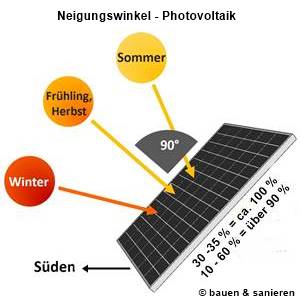 PV Inselanlage mit Netz- und Generatoreinspeisung  geht das so ??? -  PV-Inselanlagen - Photovoltaikforum