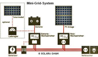 Kleiner mobiler Energiespeicher u.a. für Photovoltaik-Insel