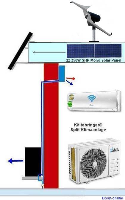 X8 Klima-Anlagen-Anschluss A