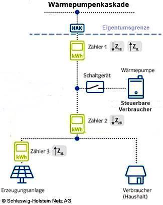 Lange Elektrotechnik - Fotovoltaik, Stromspeicher, autarke Systeme, Reinigung, Monitoring, Service, Wärmepumpen