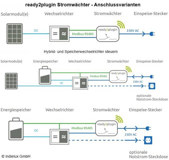 Strommessgerät Steckdose Zur Einspeisemessung Mini DE PV-Anlage Solar Hot Strommessgerät Steckdose Zur Einspeisemessung Mini DE PV-Anlage Solar Hot