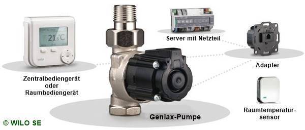 BBH Simulation Hydraulischer Abgleich - Arbeitsplätze, Messgeräte,  Ausbildung, Stromversorgungen, Fertigungstechnik