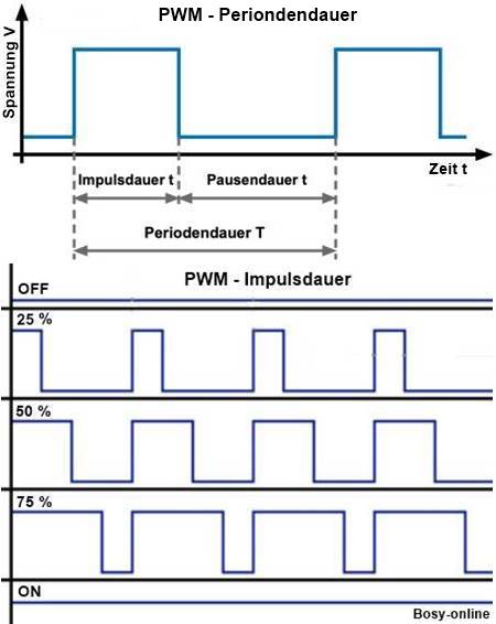 Grundlagen für die Auswahl und den Einbau von Kreiselpumpen in