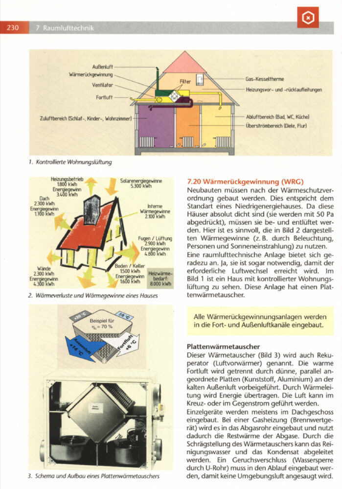 Wärmetauscher im Vergleich – Lüftungsanlage mit WRG