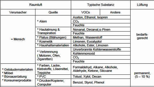 PWM, PWM-Typ (2-Punkt, 3-Punkt), Stromrippel, Motorerwärmung – maxon Support