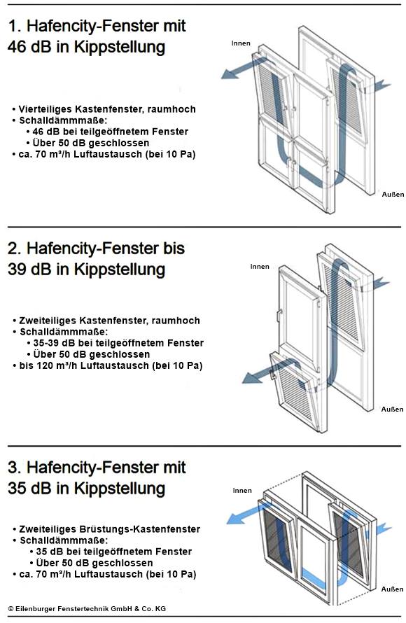 Fensterlüftung - SHKwissen