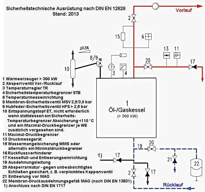 DIN EN 12828 - 2013 - Sicherheitstechnische Einrichtungen in  Wärmeerzeugungsanlagen