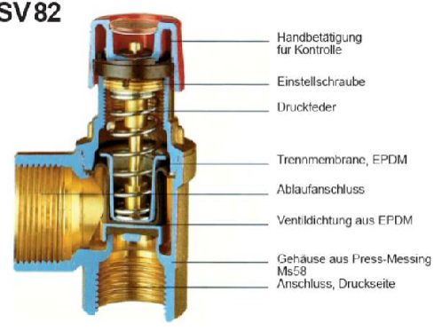 DIN EN 12828 - 2013 - Sicherheitstechnische Einrichtungen in  Wärmeerzeugungsanlagen