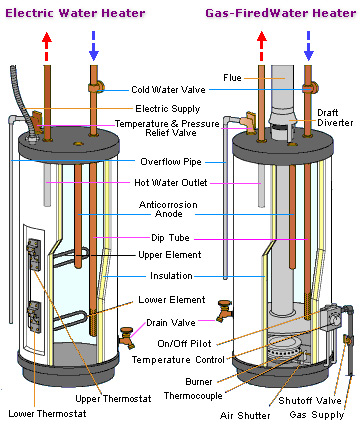 boiler room