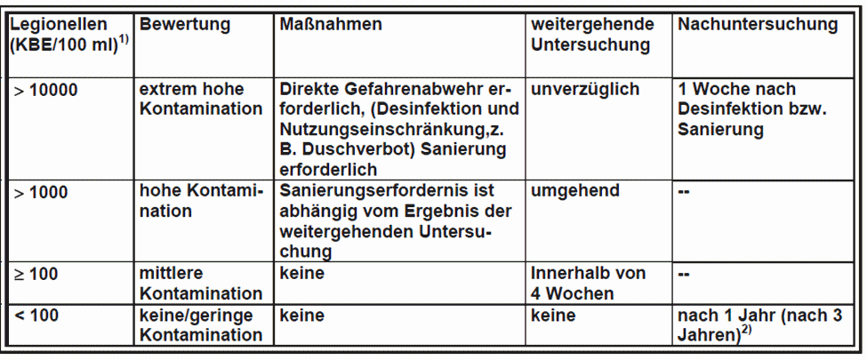 BWT B-SAFE Sicherheitsfilter universal