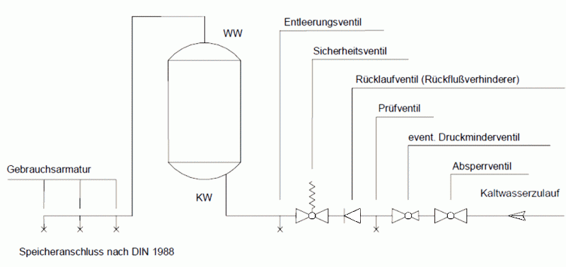 Ausdehnungsgefäß für Heizung-, Solar- und Trinkwasseranlagen